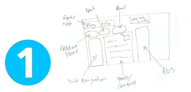 CSS sitios Web dinamicos Malaga, Andalucia